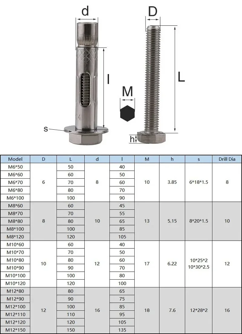 M6M8M10M12 304 ze stali nierdzewnej A2 zewnętrzna kołek rozporowy z łbem sześciokątnym beton kotwica śruba wbudowana śruba rozprężna L = 40 ~ 150mm