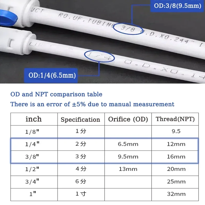 Water Purifier Quick Connector RO Backwash Filter Turn Connector Accessories PE pipe 1/4\