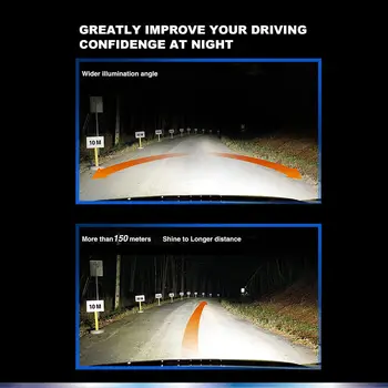 Philips LED H1 H3 H4 H7 H11 Ultinon Pro3101 12V/24V 6000K 亮白光 HB3 9005 HB4 9006 HIR2 9012 汽車頭燈 LED 燈泡,2 個 6 最佳銷售 H7 LED頭燈 - №2