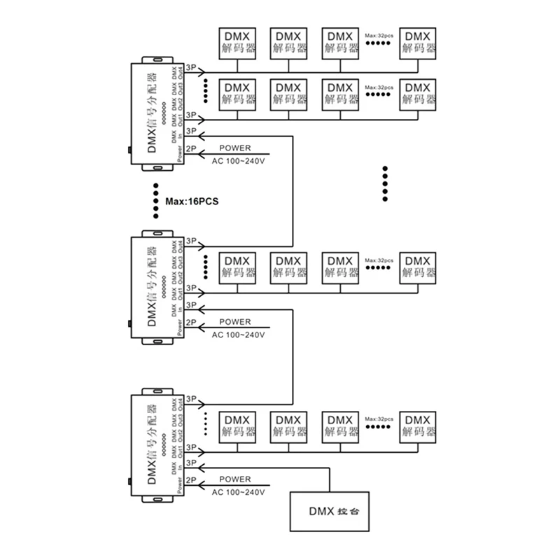 信号増幅器スプリッター、信号ディストリビューター、シグナルリピーター、4出力ポート、dmx12、AC100V-240V、dmx512、1ch、dmx121 4ch