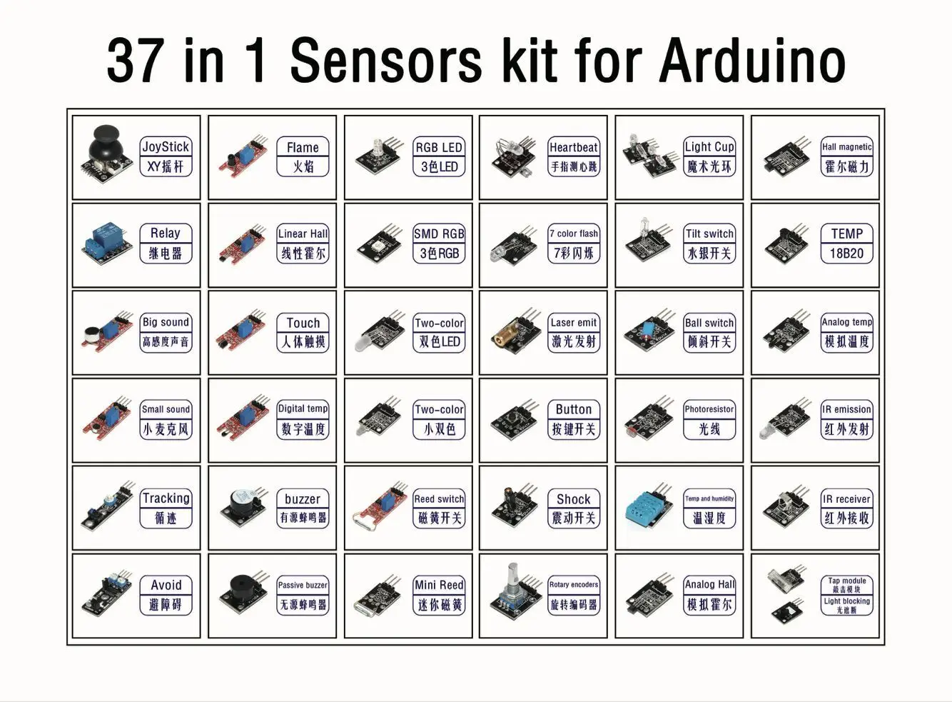 37 Kinds Of Sensor Kits Send Data At Ultra-low Price