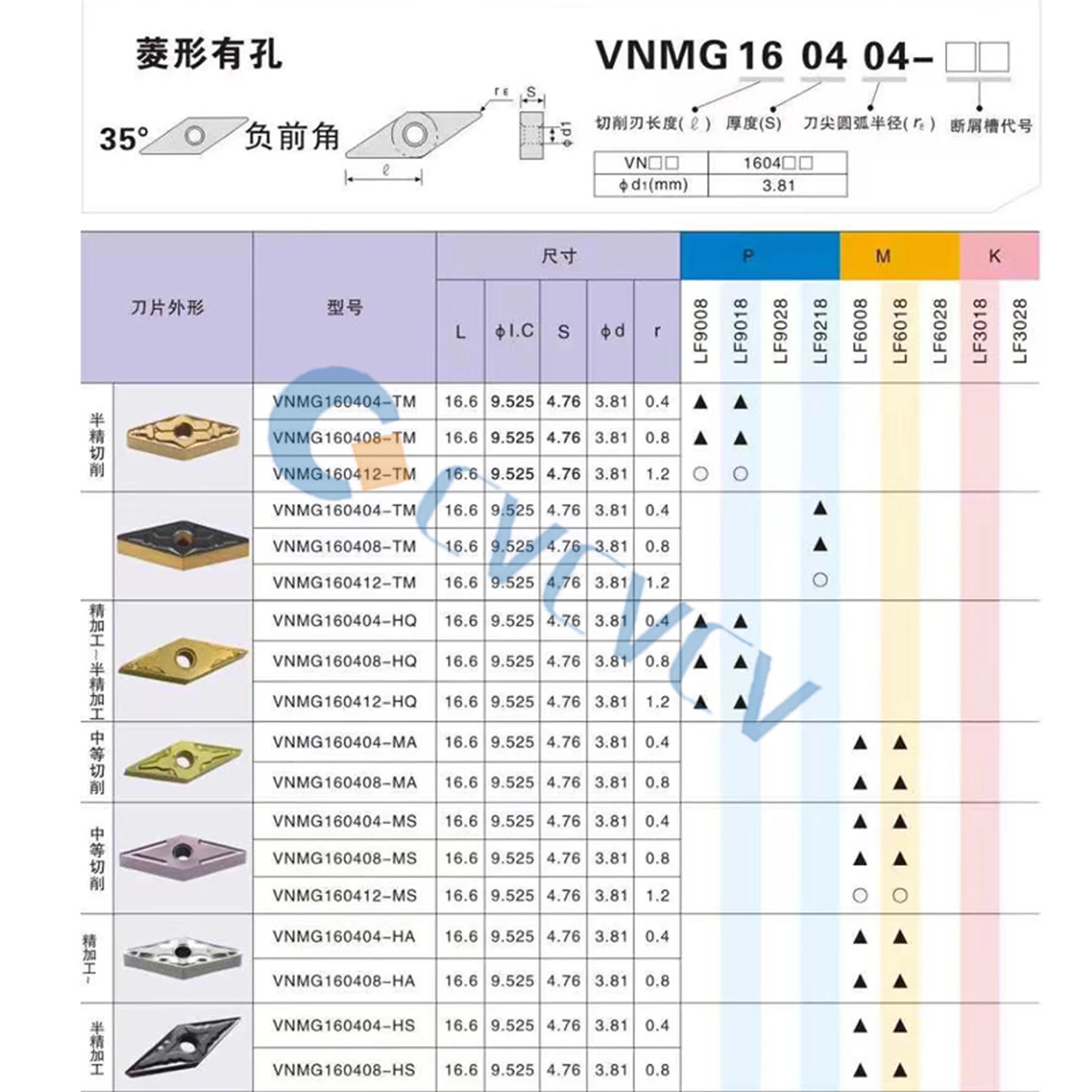 VNMG160404/160408-MS HS TM LF6018 LF6118 LF9018 DESKAR 100% Original Numerical Control lathe Cutting Tool Rhombus Cutting Blades