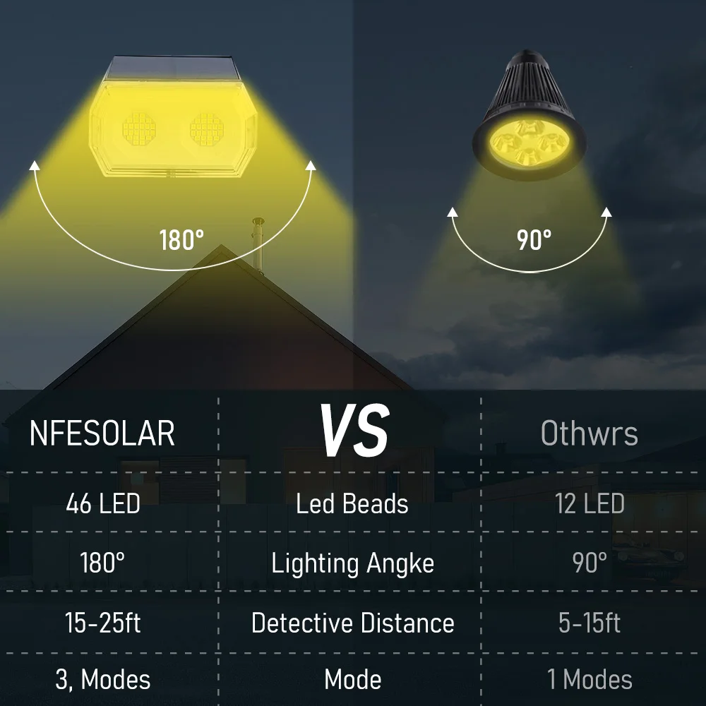 48 LED أضواء الحديقة الشمسية في الهواء الطلق المشهد الأضواء IP65 مقاوم للماء ترقية تعمل بالطاقة الشمسية الجدار مصباح فيلا حديقة ديكور #4