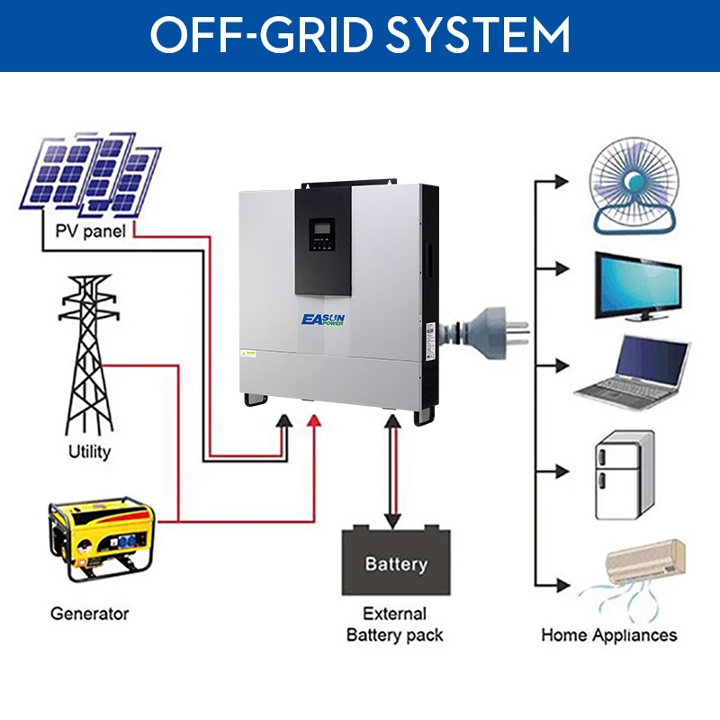 Источник питания EASUN 6000 Вт Солнечный Инвертор Off Grid 110V 48V Infinisolar MPPT DC TO AC, Раздельный фазовый инвертор 48V