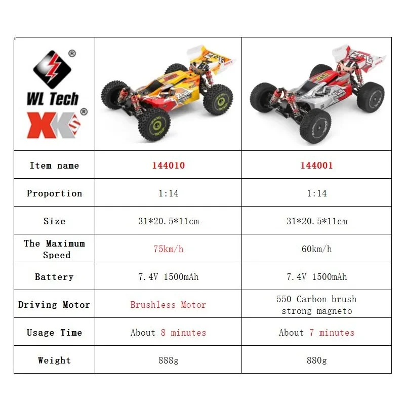 WLtoys 144010 144001 75KM/H 2.4G Racing RC Car Brushless 4WD High Speed Off-Road Remote Control Drift Toys for Children