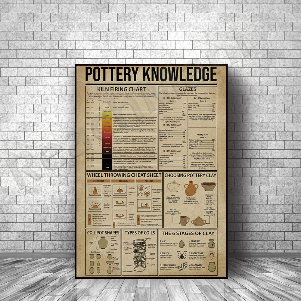 Pottery Knowledge Poster, Kiln Fired Chart Wall Art, Clay Knowledge Wall Decor, How To Make Pottery Prints