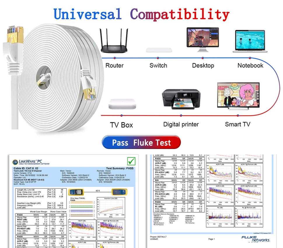 5M 10M 15M Ethernet Cable Cat 6 Flat High Speed Network Lan Cable Rj45 Connector for Laptop WIFI Router Internet Patch Cord CAT6