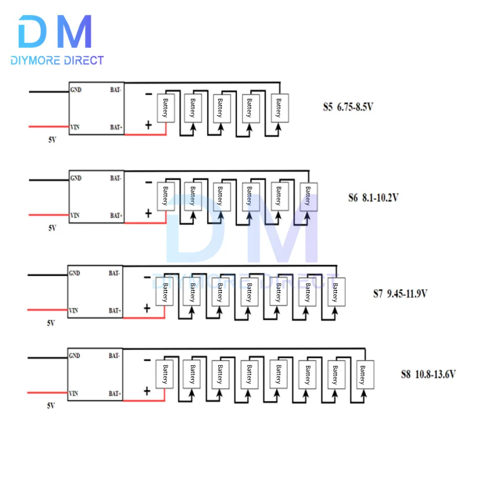 Type-C CJC5288 Lithium Battery Charging Protection Board Module Battery Charging Module 5V