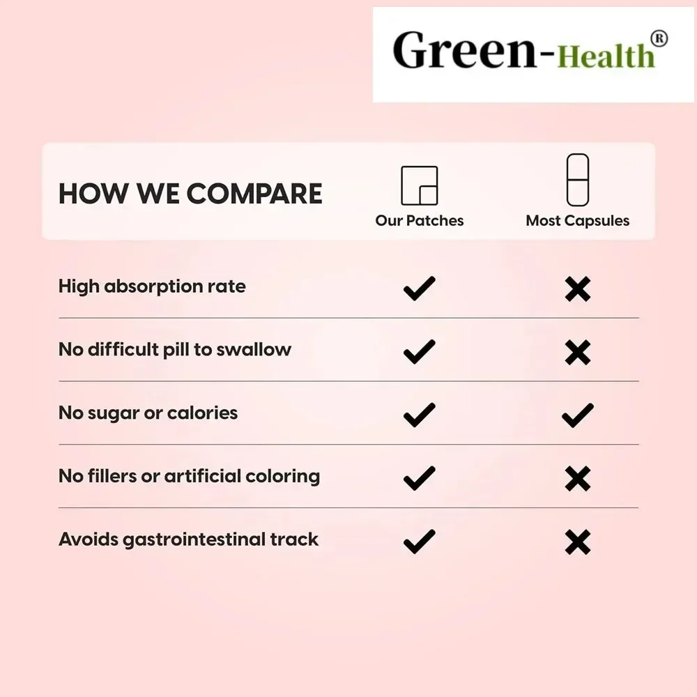 Patches Transdermicos Aguaje Com Pueraria Mirifica - Fornecimento de Um Mês