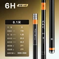 6H 8.1M