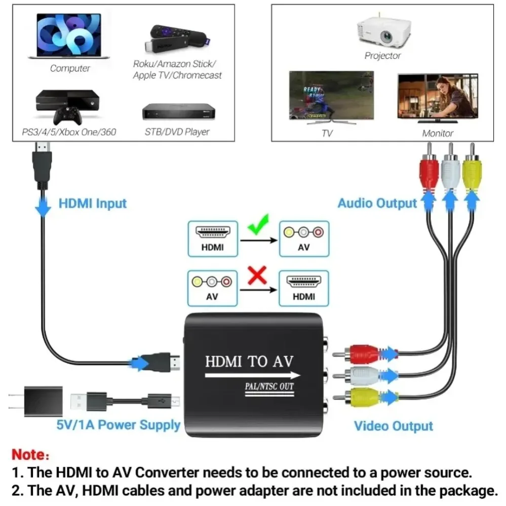 1080P HDMI To RCA  AV CVSB L/R Video  Scaler Converter Box HD HDMI to AVVideo Composite Adapter HDMI2AV Adapter Support NTSC PAL