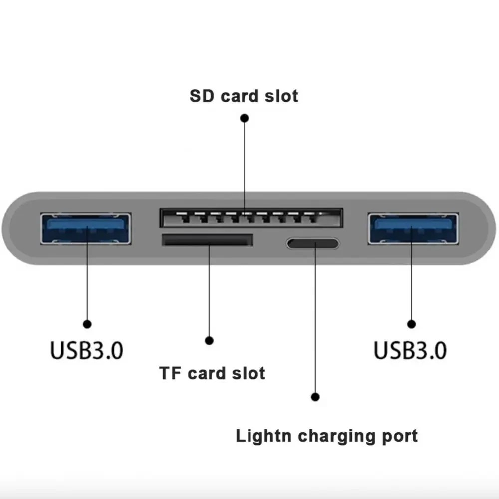 OTG USB อะแดปเตอร์มัลติเมมโมรี่กล้องสำหรับ Lightning TO Micro SD TF ชุดเครื่องอ่านการ์ดสำหรับ iPhone iPad สำหรับ Apple MacBook แล็ปท็อป Xiaomi