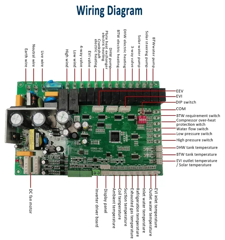 Prezzo economico di fabbrica Controller universale per pompa di calore inverter sorgente d\'aria EEV Scheda PCB Wifi Tuya