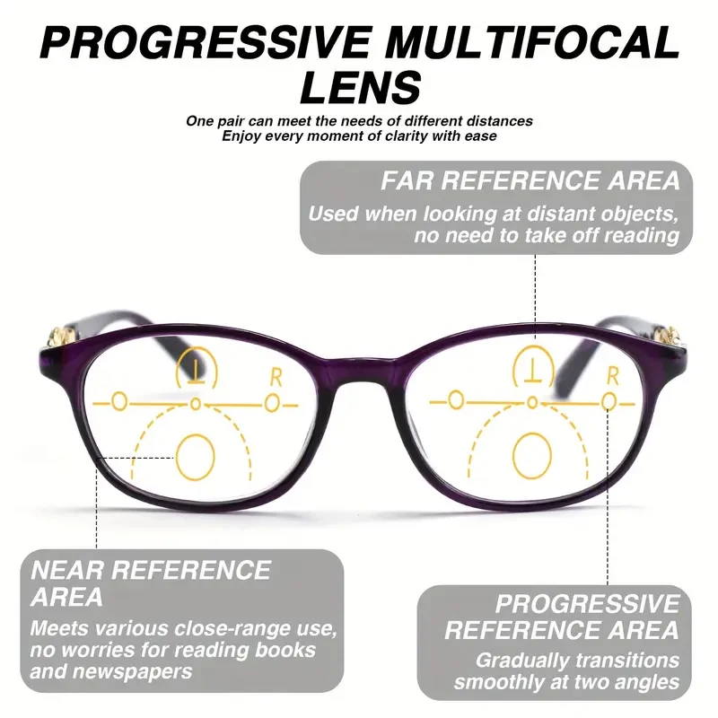 (3-in-1-Funktion) Multifokale Lesebrille, einfach weit und nah aussehen, ultraleichter PC-Rahmen, Presbyopie-Brille für Damen – Detail 3