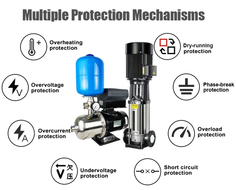 Household pump VFD flow controller single phase 5hp constant pressure water vfd with pressure sensor