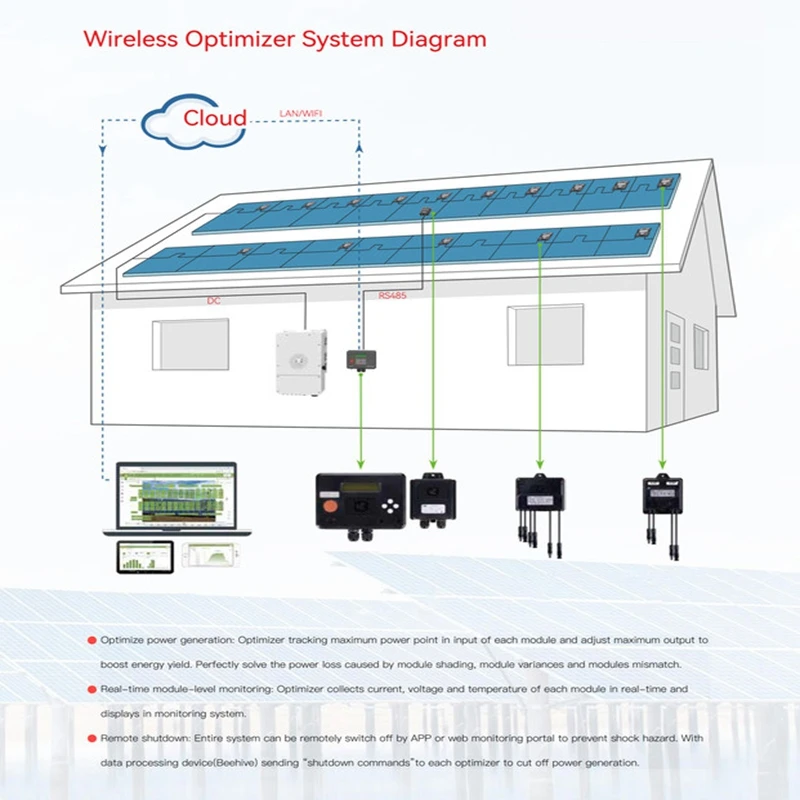 ECGSOLAX Integrated PV Power Optimizer MPPT 60V 600W Input IP67 Real-time Solar Panel Monitoring Voltage-Limiting Anti-Hotspot