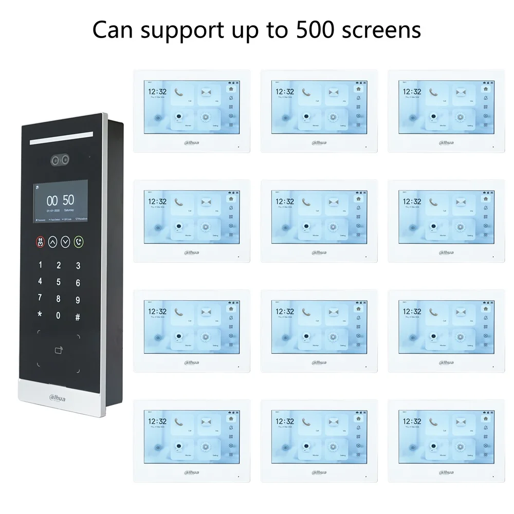 Dahua Multi-language Apartment IP Video Intercom KIT, VTO6531H &VTH2621GW-P,Support RFID Face Code unlock,door phone,SIPdoorbell