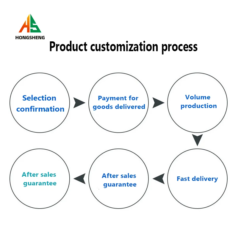 Customized link Customized linkCustomized link