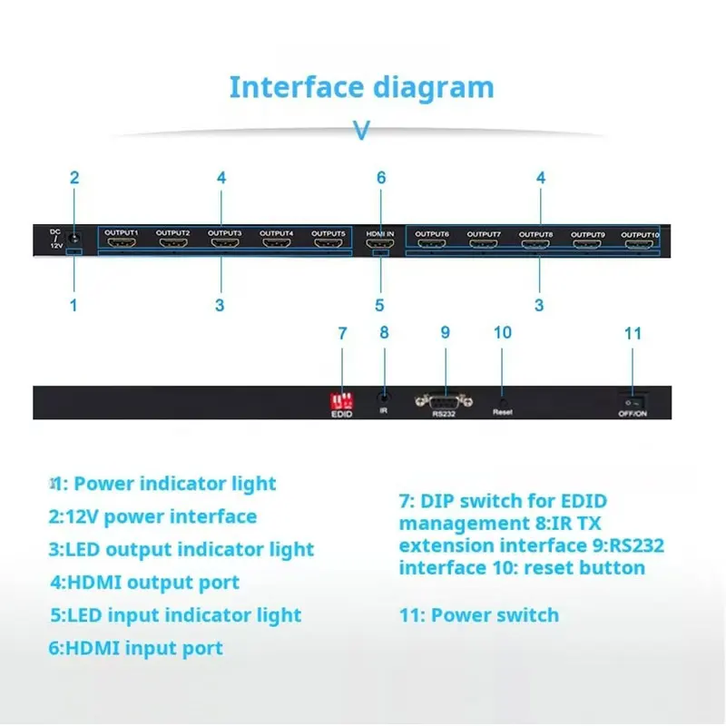 4K 1x10 Splitter Video Distributor Converter HDMI-compatible 1 in 10 Out Multi-screen Display Copy Share for PS4 Camera PC TO TV