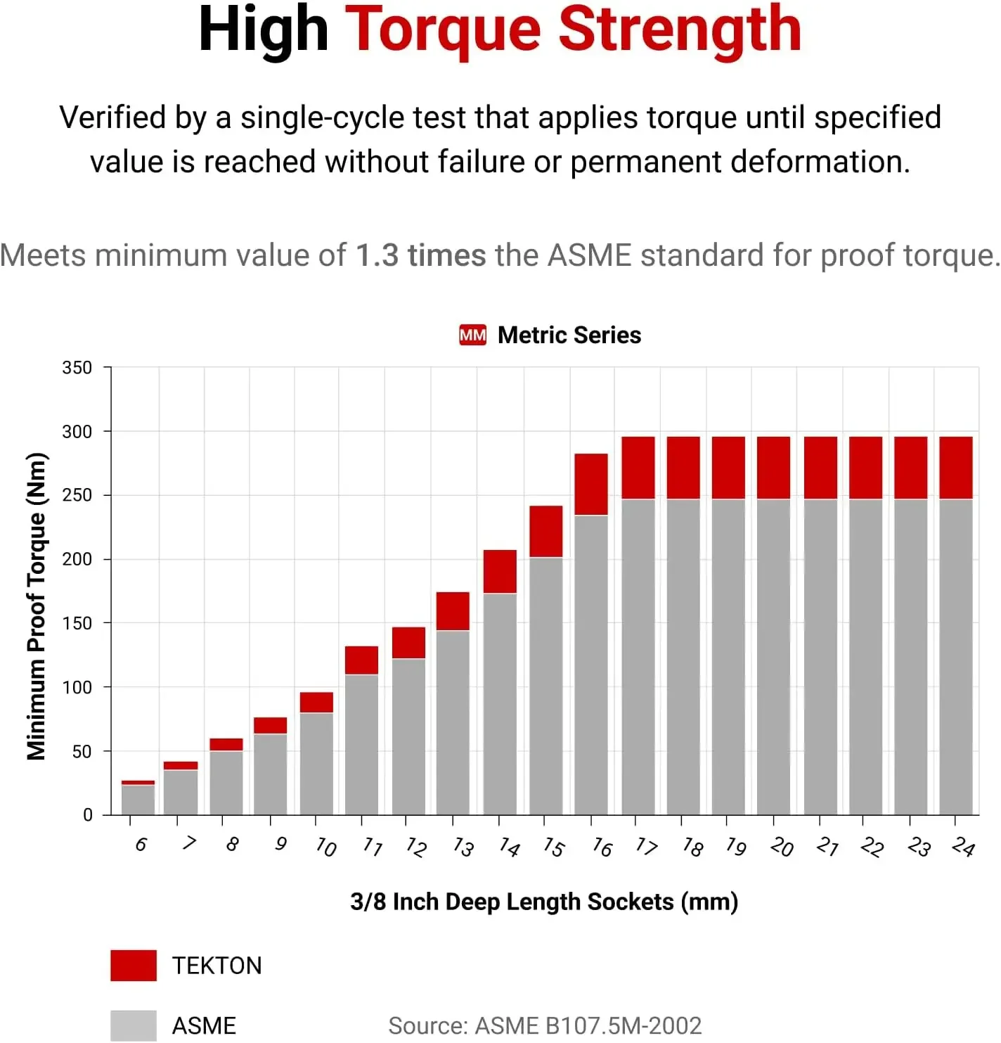 1/4 Inch Drive x 5.5 mm Deep 6-Point Socket | SHD03105