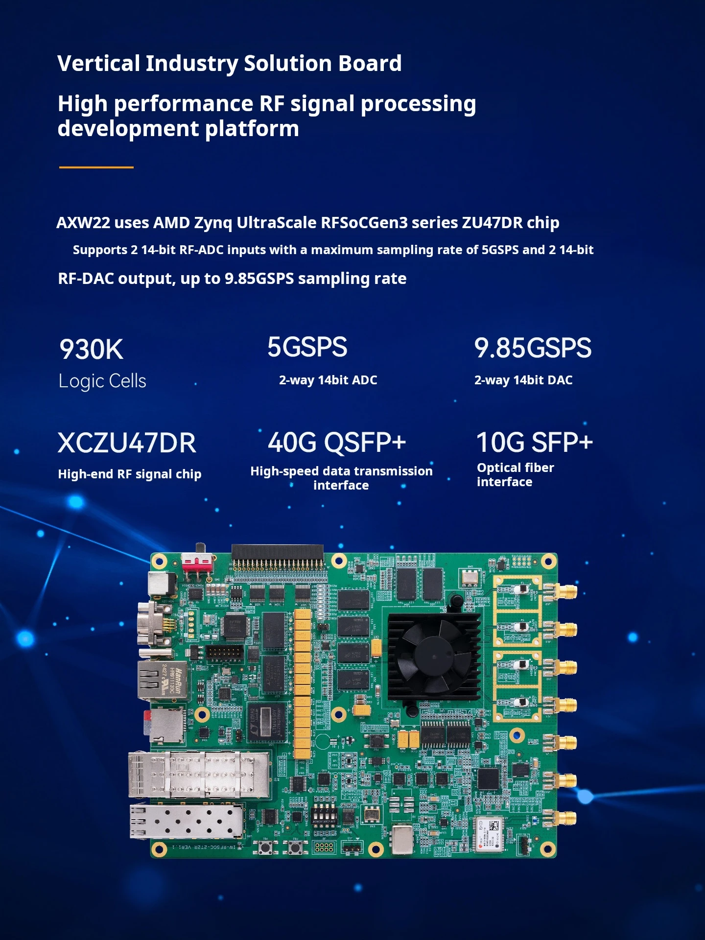 Alinx AXW22 RF-Entwicklungsboard AMD Xilinx Zynq UltraScale+ RFSoC XCZU47DR FPGA für drahtlose Anwendungen