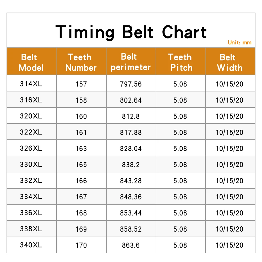 XL Toothed Belt 314XL/316XL/320XL/322XL/326XL/330XL/332XL/334XL/336XL/338XL/340XL Closed Loop Rubber Belts Width 10/15/20 mm