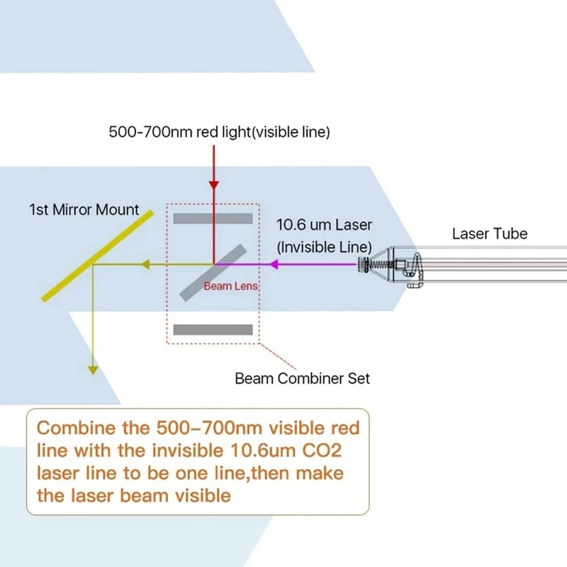 เลเซอร์ Beam Combiner ฐานตัวชี้สีแดง Combiner Mount สําหรับ D20/25 มม.CO2 เลเซอร์แกะสลักเครื่องอุปกรณ์เสริม