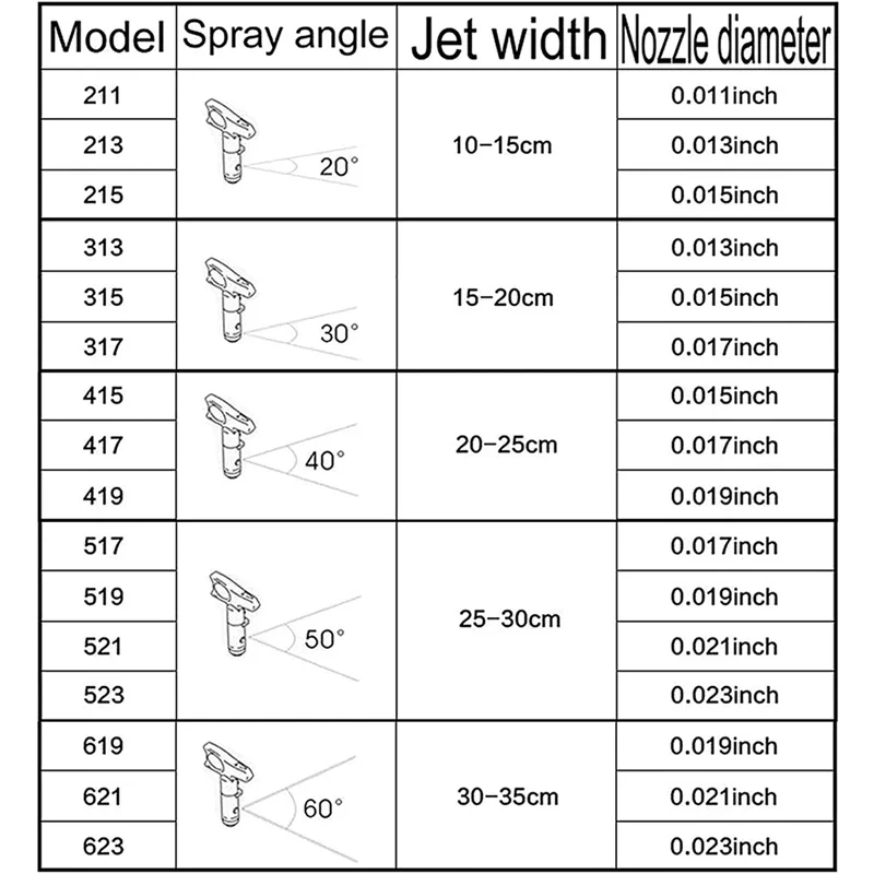 Wagner-boquillas de pintura sin aire para pistola de pulverización y pulverizador de pintura, piezas de máquina, 211, 311, 313, 315, 415, 417, 515, 517, 523, 623