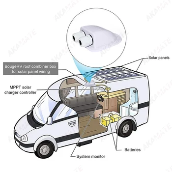 תיבת חיבור קרוואן סולארית עמידה למים תיבת אחסון כבל כניסה חו...