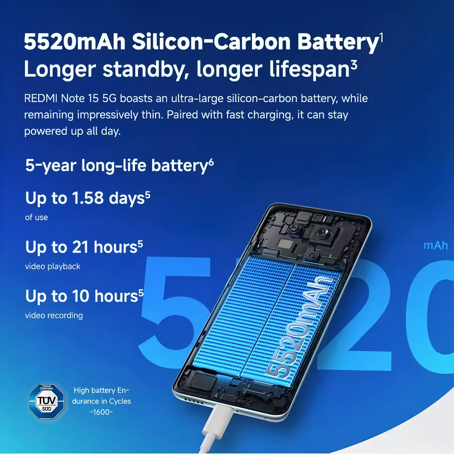 Xiaomi Redmi Note 15 5G, Snapdragon 6 Gen 3, Pantalla AMOLED de 6.77″, 120Hz, Cámara de 108MP con OIS, Batería de 5520mAh, NFC 5