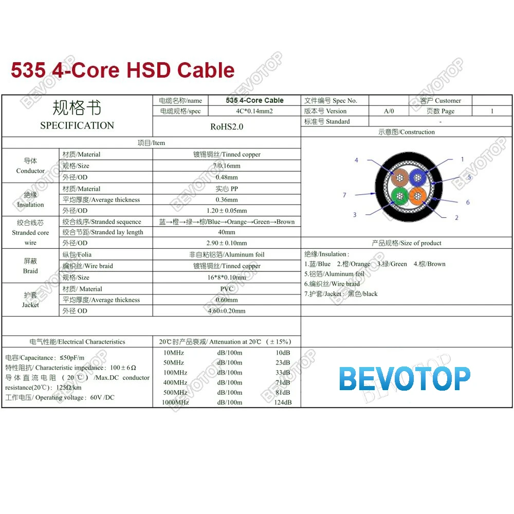 BEVOTOP HSD 535 4 Core Black 100 Ohm 1M/2M/3M/5M/10M PVC Insulated Shielded HSD LVDS 4-Core Cable for 4 Pin Connector