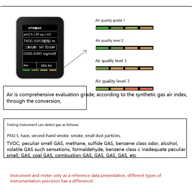 A003 6 en 1 Detector de calidad del aire PM2.5 TVOC CO2 CH2O Monitor de temperatura y humedad multidetector inteligente