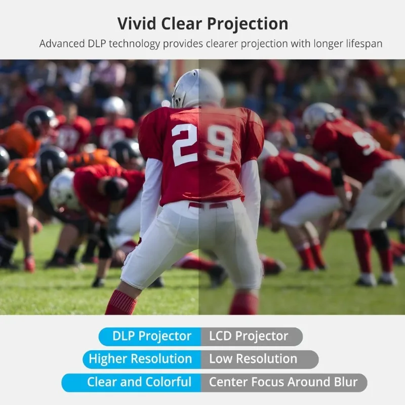 جهاز عرض صغير واي فاي بلوتوث 1080P DLP جهاز عرض أفلام خارجي محمول بطارية مدمجة نظام أندرويد يدعم iPhone