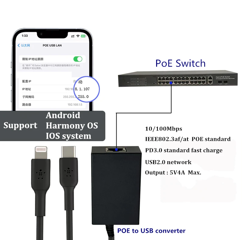 PoE power network card POE to USB Type-C/Lightning converter