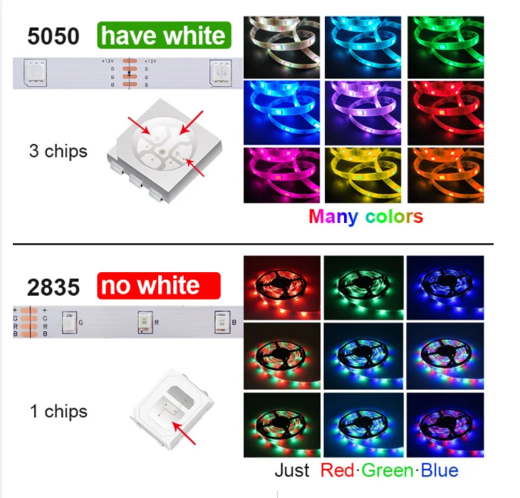 Bluetooth LED Strip Lights 20M RGB 5050 2835 SMD Flexible Ribbon Waterproof RGB LED Light 5M 10M Tape Diode DC 12V Control WIFI