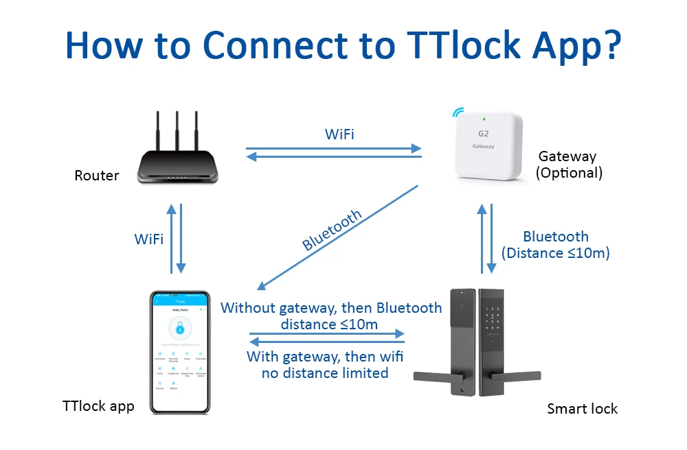 Bluetooth Drahtlose Digitale Elektronische Smart Lock TTlock App Hause Intelligente tastatur Passwort Türschloss auf Holz tür – Detail 6