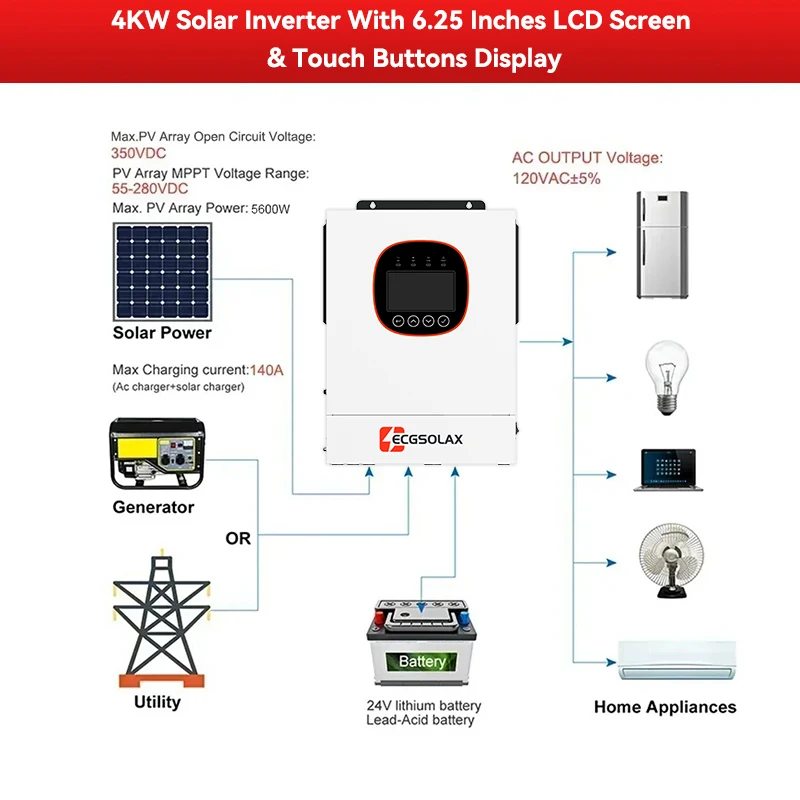 ECGSOLAX 5KW Hybrid Solar Inverter 24V 110/120V Off Grid Inversor Built in MPPT 100A Solar Charge Home inverter