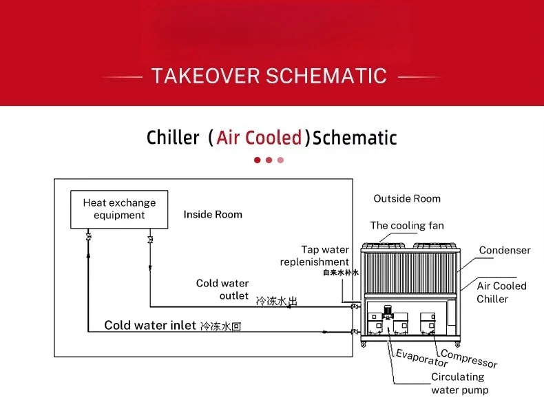 PengQiang PL-ZL40A Plate Water Chiller Refrigerator Industrial Low Temperature Chiller Machine in Chilling Equipment