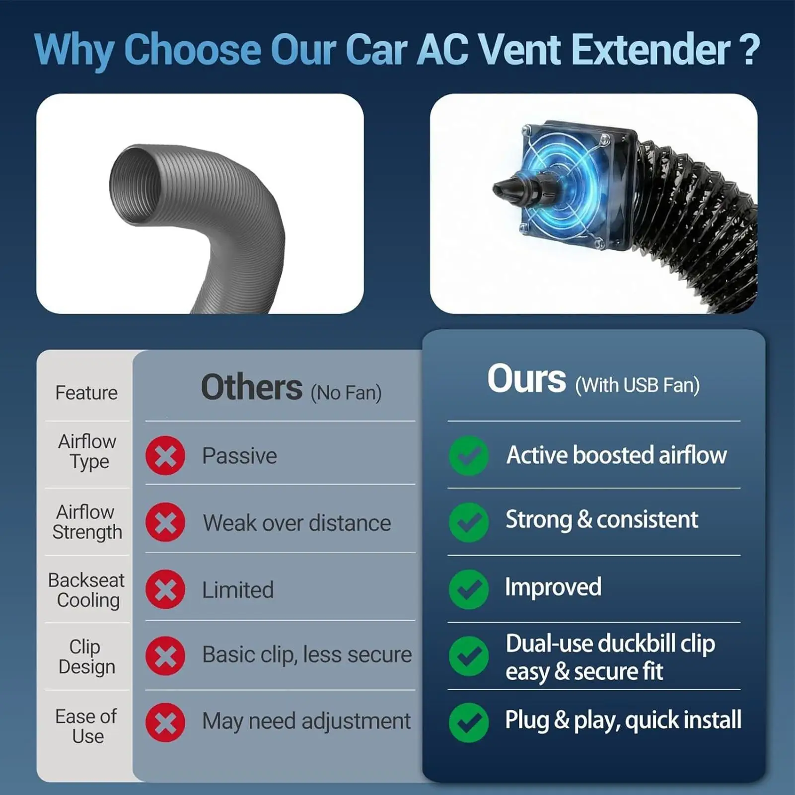 Car AC Vent Extender for Backseat with USB Airflow Fan 3 Meters Auto AC Vent Extender for Kids Pets SUV Truck Sedan Pickup Van view 5