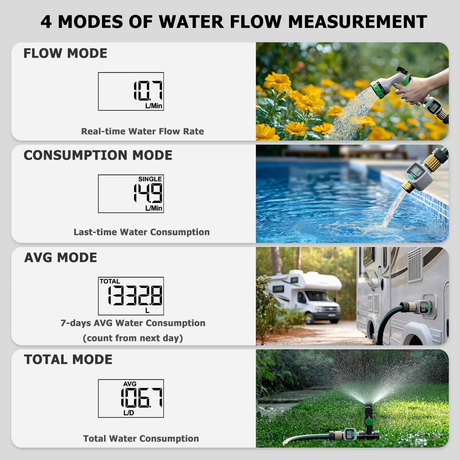 2 عبوة من مقياس تدفق المياه مع مدخل ومخرج نحاسي، قياس استهلاك الجالون/الليتر ومعدل التدفق لملء خزان المياه RV