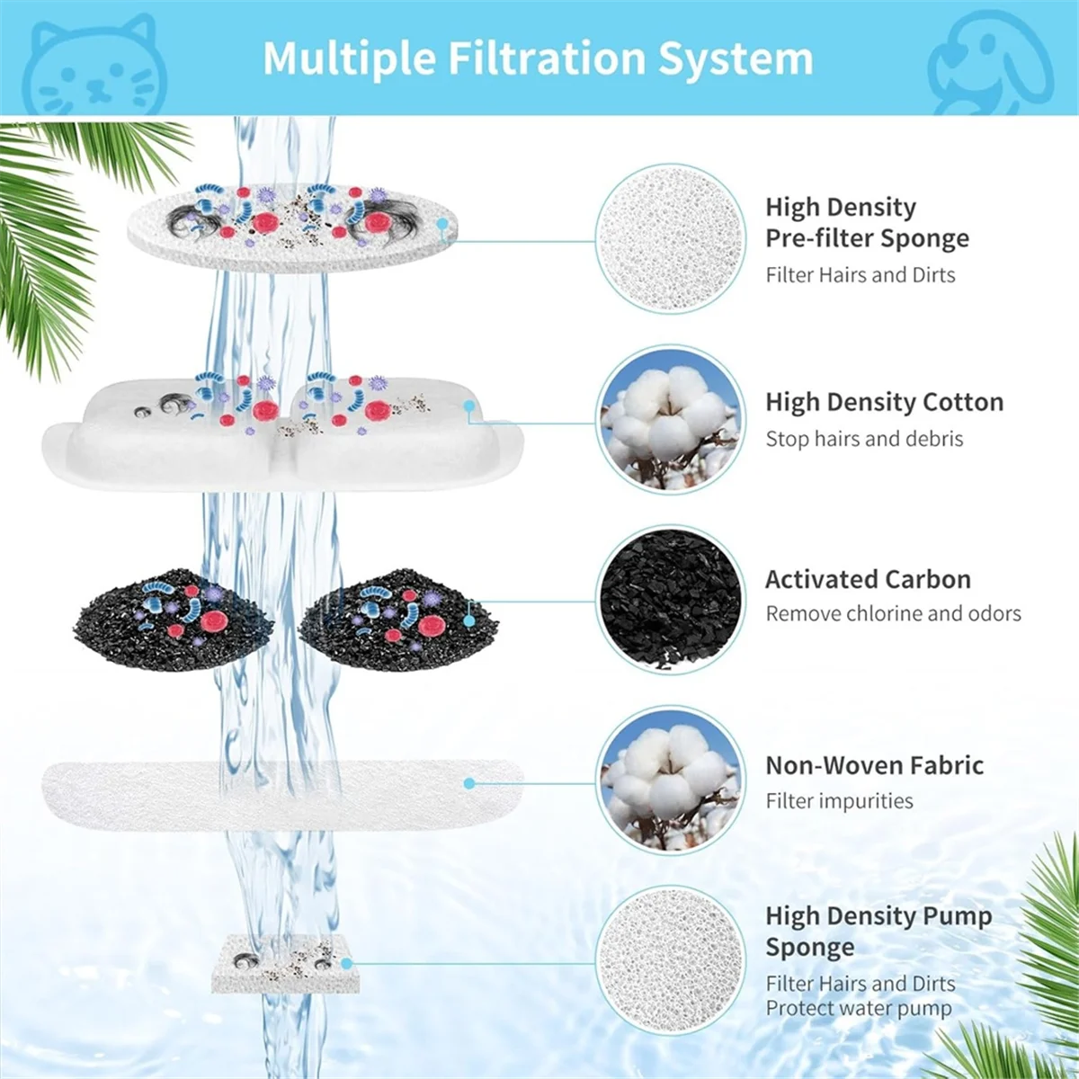 Cat Water Fountain Filters Replacement for 7L/230oz/1.8G Stainless Steel Pet Water Fountain Filters and Sponges 8