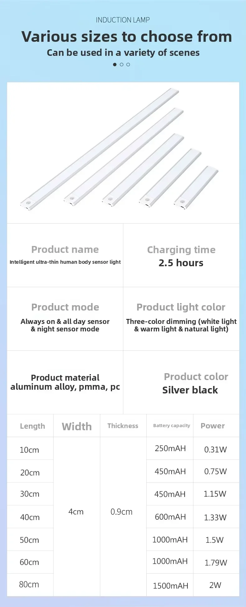 10–60 cm ultradünne LED-Unterschrankleuchte, magnetisch, wiederaufladbar, Bewegungsmelder, geeignet für Küchen, Schränke, Werkstätten – Detail 8