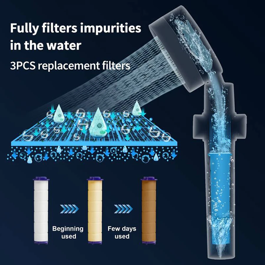 Насадка для душа высокого давления с фильтром, водосберегающая, поворот на 360 градусов