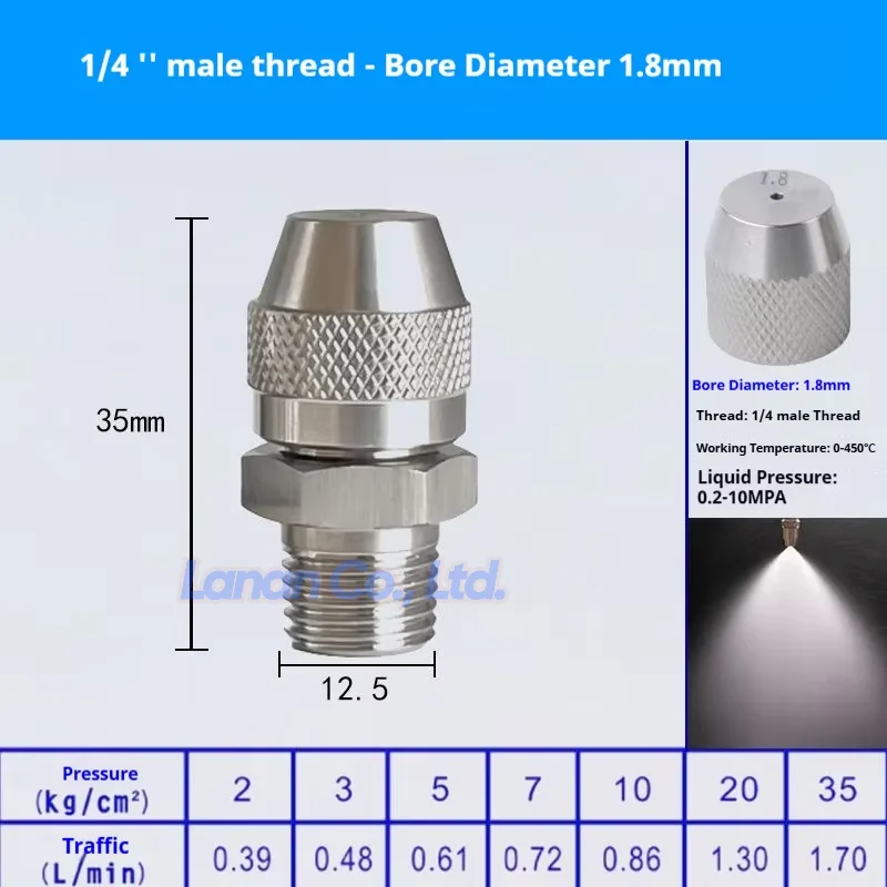 0.8-1.5mm 1/4
