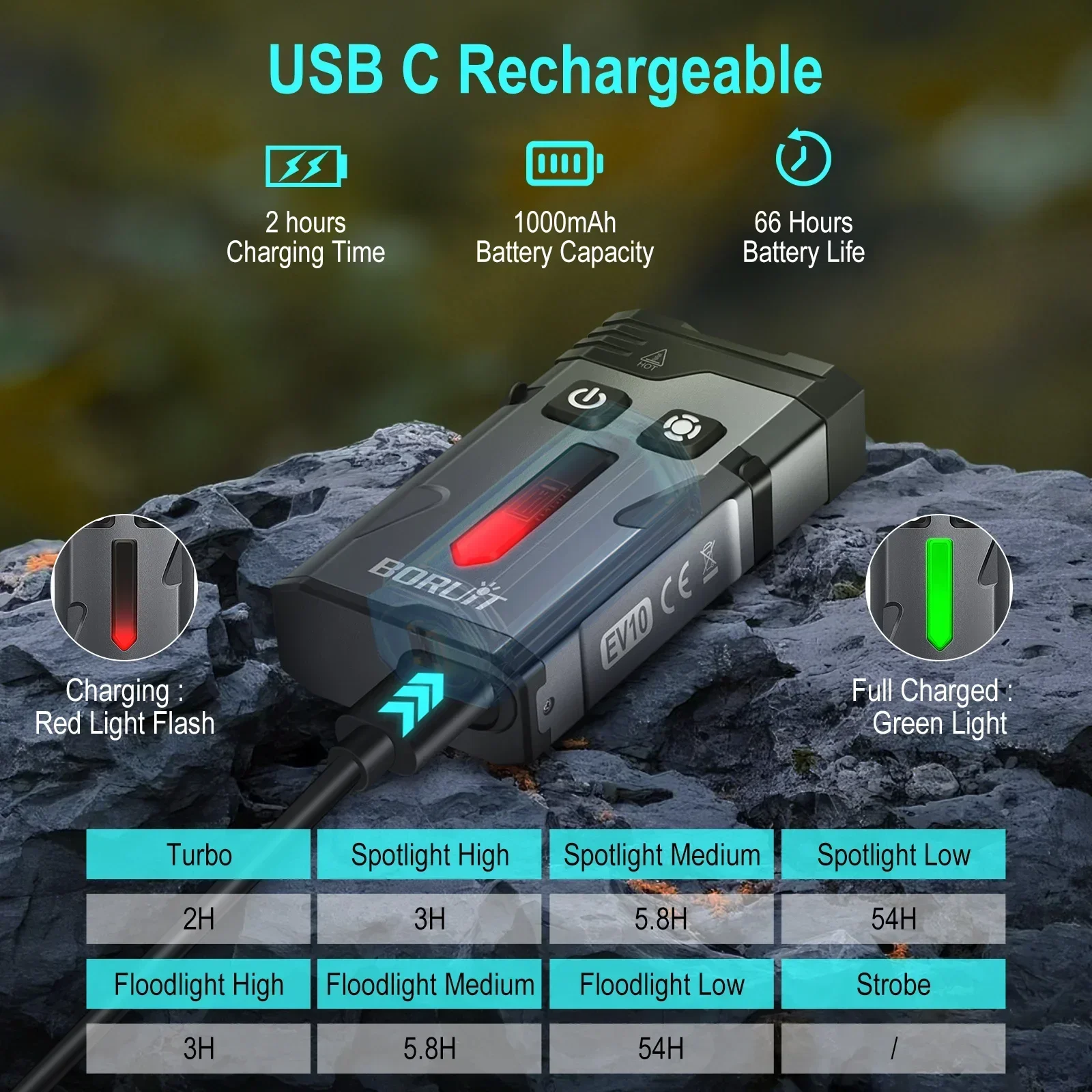 BORUiT EV10 1100LM سلسلة مفاتيح LED EDC مصباح يدوي نوع C قابلة للشحن ضوء العمل الشعلة مع المغناطيس للتخييم فانوس الجيب