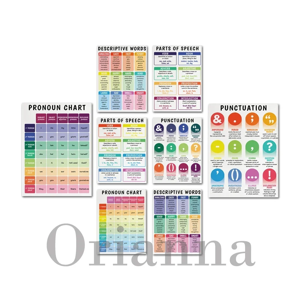 English Posters Parts Of Speech Punctuation Pronouns Chart Descriptive Words Educational Print Poster Wall Art Decor Canvas Gift