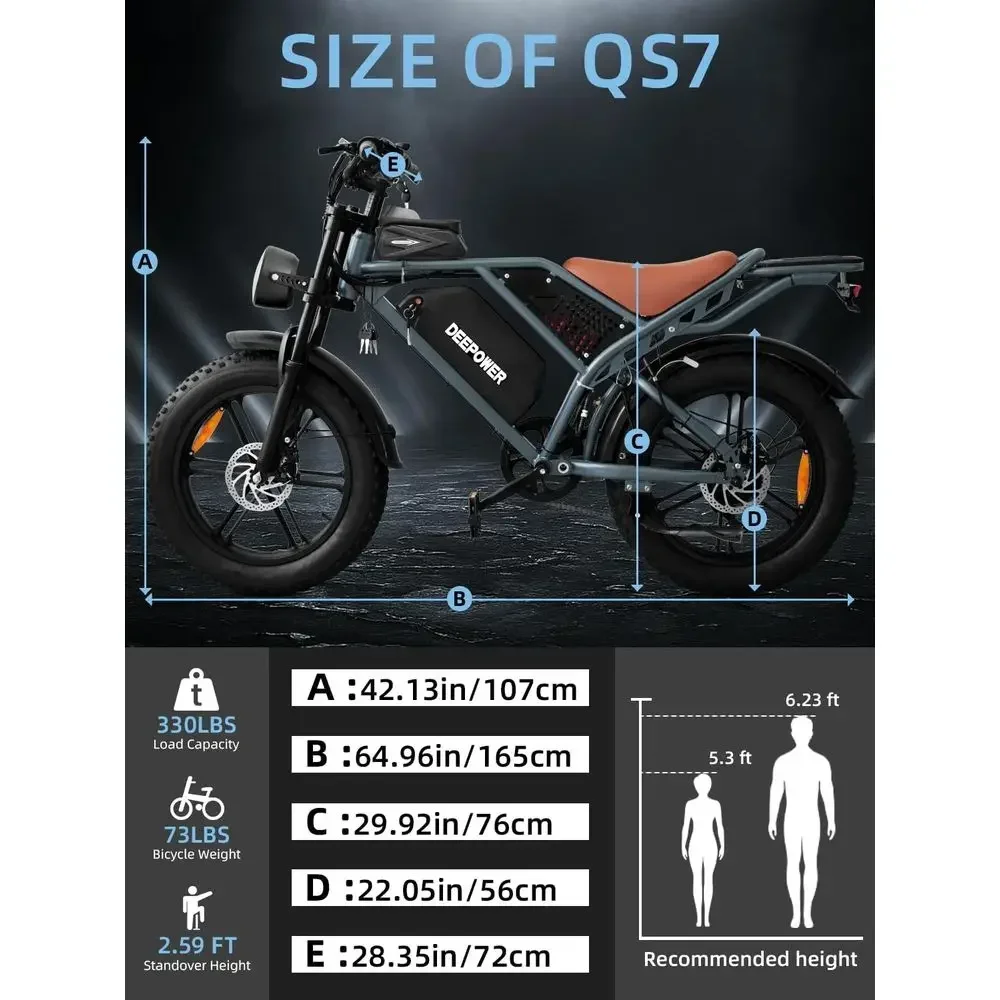 description