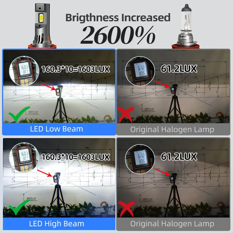 Thumbnail 2 - #31 Popular Halogen Headlight Bulbs Choices