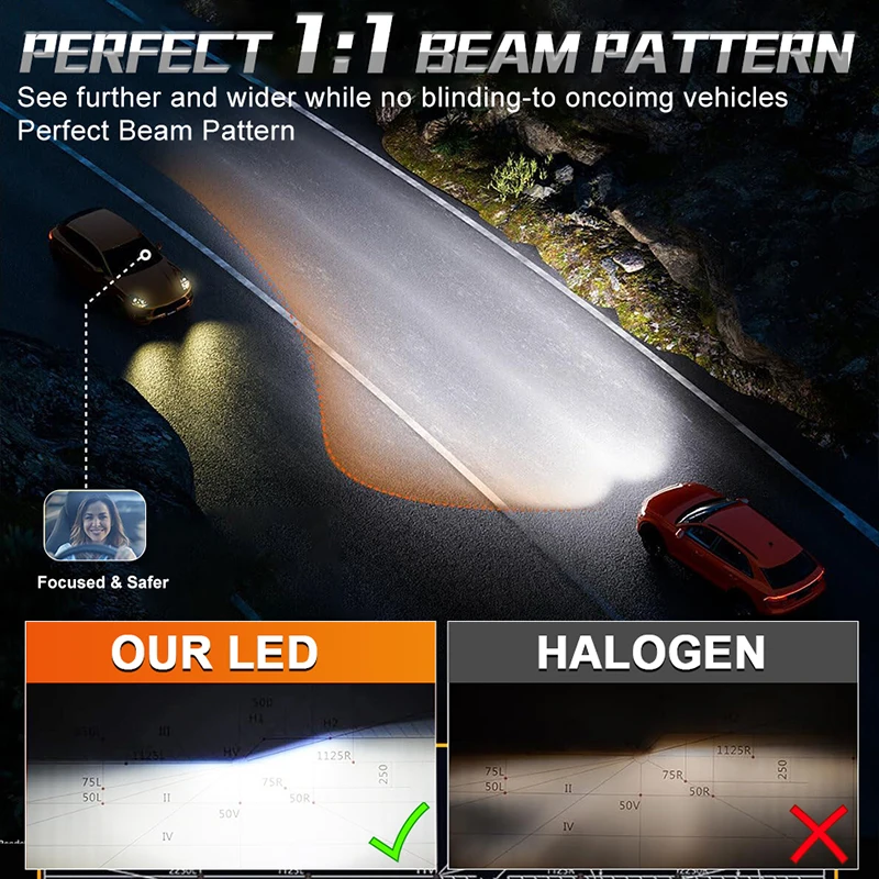 2800 واط H1 H4 H7 LED المصباح Canbus Led لمبة H11 HB3 9005 HB4 9006 9012 Hir2 أضواء الضباب 7535 CSP 6000K عدة 12 فولت توربو مصباح تلقائي