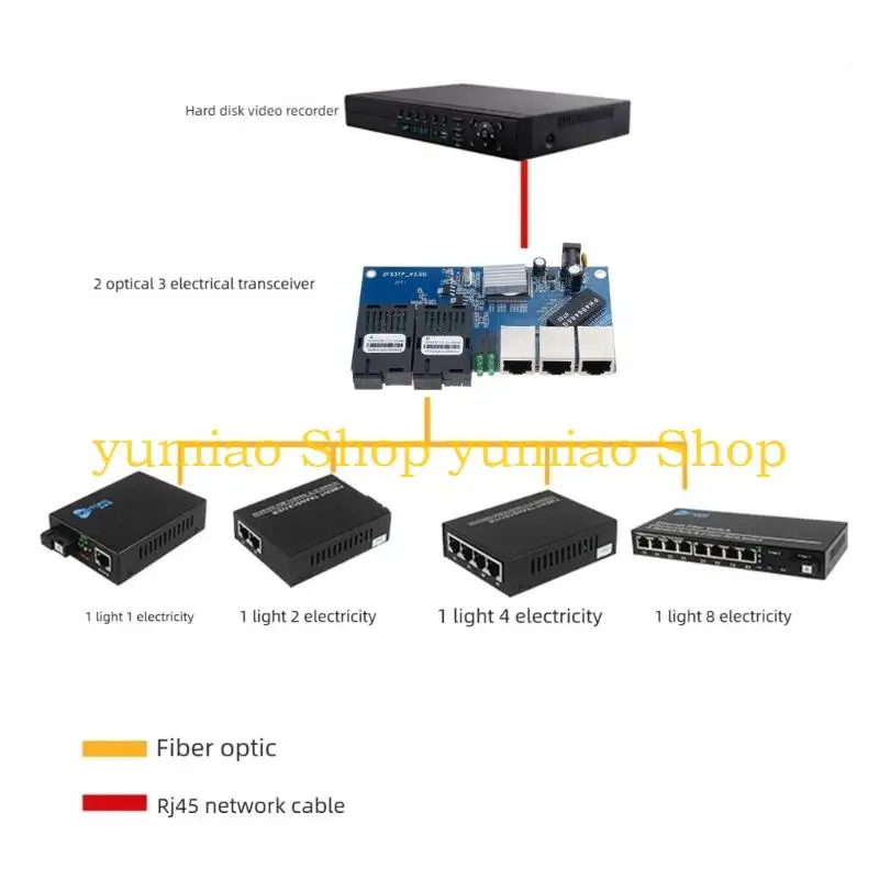 587B Stable 100Mbps Photoelectric Converter 20KM Long Distanced For Networking Infrastructure Optimization And Reliabled